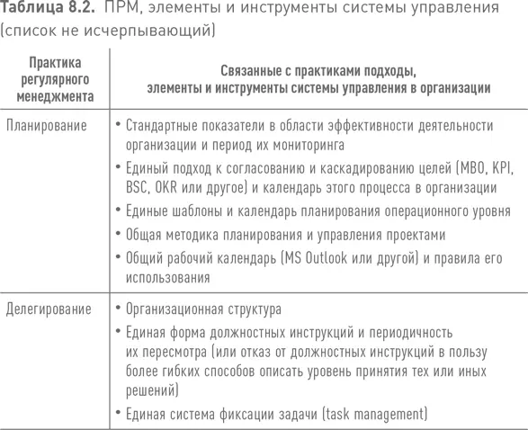 Я вовсе не рекомендую организациям особенно небольшим срочно внедрять все - фото 189