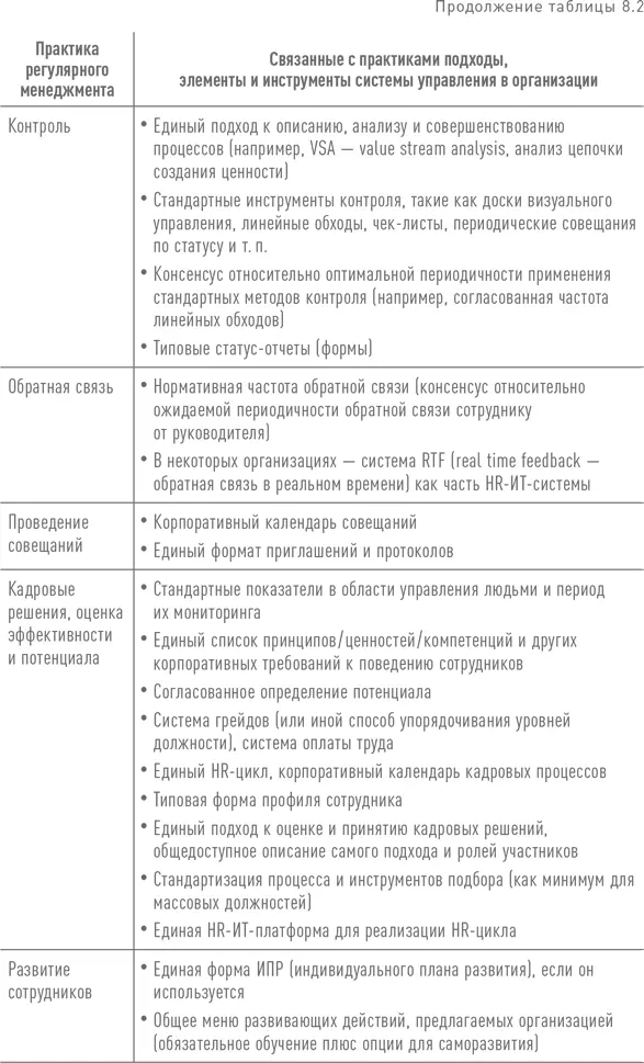 Я вовсе не рекомендую организациям особенно небольшим срочно внедрять все - фото 190