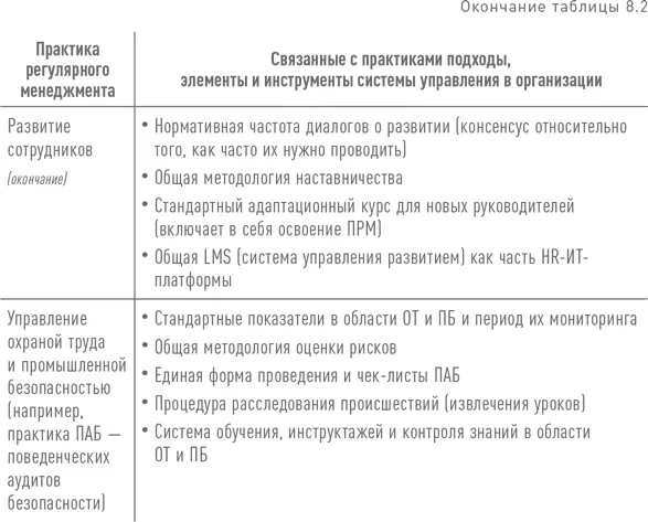 Я вовсе не рекомендую организациям особенно небольшим срочно внедрять все - фото 191