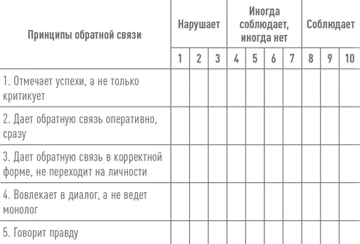 Важно относиться к подобному мониторингу как к развивающей обратной связи - фото 196