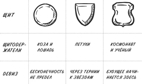 Детали разложены теперь я могу с их помощью собрать минимум 27 новых гербов - фото 43