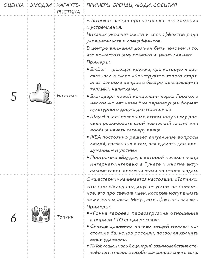 Важно знать что мнения разных людей по одному и тому же креативу могут - фото 143