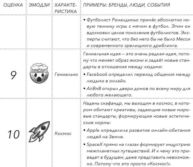 Важно знать что мнения разных людей по одному и тому же креативу могут - фото 145