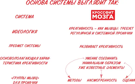 КОММЕНТАРИИ К РАБОТЕ С КАЖДОЙ ГРУППОЙ МЫШЦ 1 НАСМОТРЕННОСТЬ ЭТО ТВОЯ - фото 147