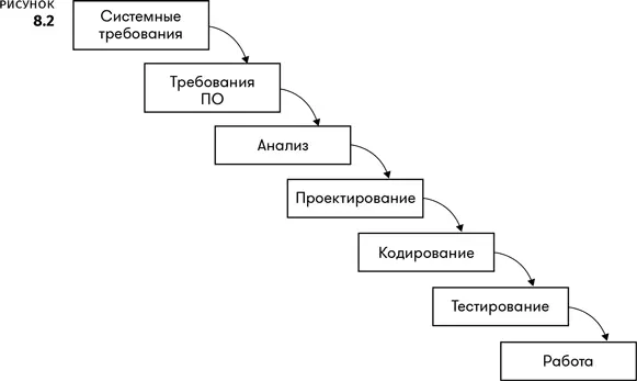 И это конечно выглядит привлекательно Модель состоит из семи упорядоченных - фото 15