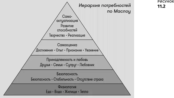 Если постараться то можно найти несколько исключений из данной модели но в - фото 31
