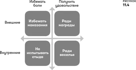 Опасайтесь тех кто говорит вам что человеческая мотивация это простой - фото 33