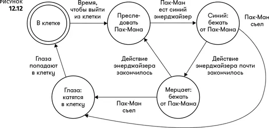 Вы сами должны решать какими будут свойства и состояния каждого объекта Часто - фото 43
