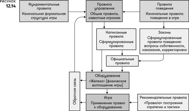 1 Правила управленияЭти правила легче всего понять В основном это То что - фото 45