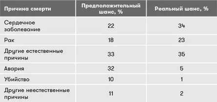 Любопытно что респонденты в своих оценках недооценили три верхние категории - фото 52