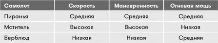 Эти самолеты правильно сбалансированы Трудно сказать Но с первого взгляда мы - фото 54