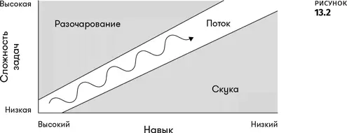 Повышайте сложность после каждого успехаЭто очень популярная в видеоиграх - фото 58