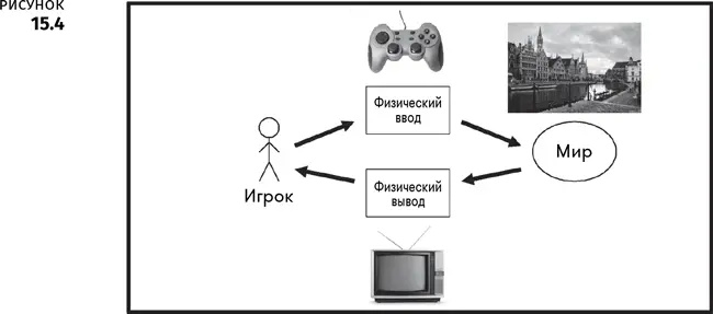 Выглядит очень просто но именно так большинство людей понимают игровой - фото 71