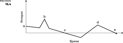 Конечно не всякий хороший развлекательный опыт должен точно соответствовать - фото 84