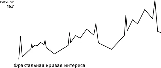 И конечно этот шаблон может содержать неограниченное количество слоев Обычно - фото 87