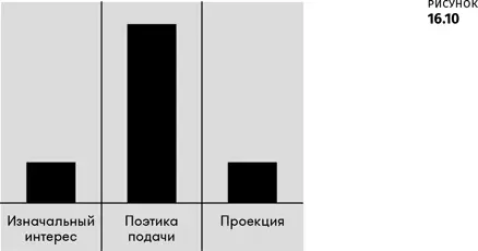 Связываем все воедино Некоторые находят полезным выделить типы интереса - фото 90