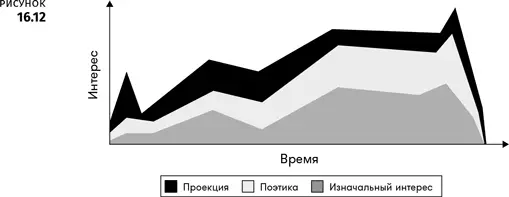 Впрочем какой бы способ вы ни выбрали изучение испытываемого игроком интереса - фото 92