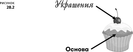 Бисквитная часть кекса это фундаментальная технология Без нее не было бы - фото 141