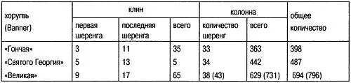 В клине шеренги выстраивались таким образом чтобы каждая последующая - фото 64