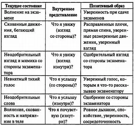 Составляя свой позитивный образ напишите в таблице как минимум 710 пунктов - фото 8