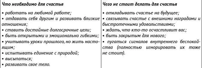 Учимся самоисцелению Связь психики и тела неоспорима Соответственно многие - фото 1