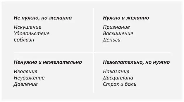 Я хочу или Мне необходимо Наша внутренняя жизнь это постоянная борьба - фото 6