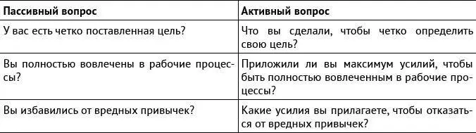 Активные вопросы заставляют вас описать ваш образ действий и не дают - фото 8