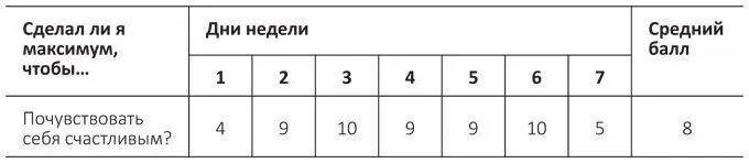 Универсальные вопросы которые может задавать себе каждый Сделал ли я - фото 9
