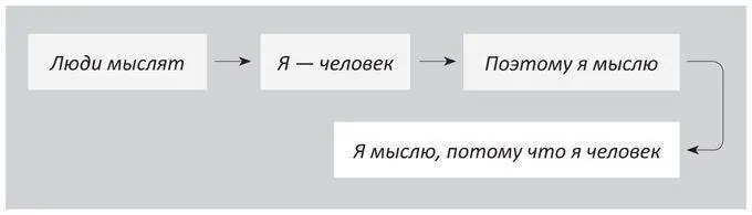 Индуктивный метод Индукция от лат inductio наведение это метод - фото 14