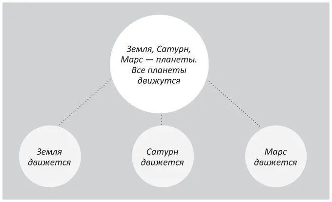 Рассмотрим еще один пример В Додо Пицца обеспечивают хорошее обучение - фото 15