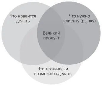 Ключевые идеи Scrum это эффективный способ организации работы многократно - фото 18