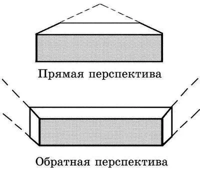 ПЕРСТОСЛОЖЕНИЕ определенное каноном расположение пальцев для благословения - фото 255