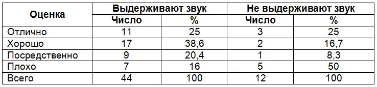4 Оценка качества дрессировки собак по количеству движений Далее - фото 5