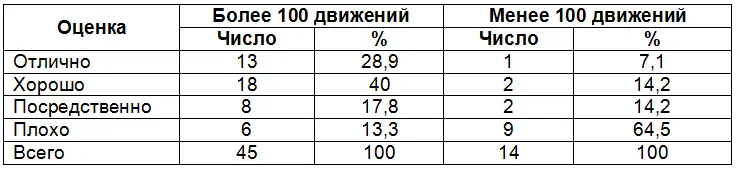 Далее анализируется отработка одного из навыков в защитнокараульной службе - фото 6