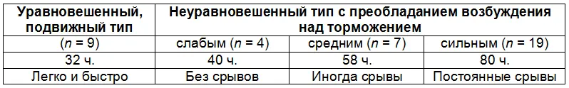 Примечание n количество особей Так же отрабатывалась выдержка у собак - фото 7