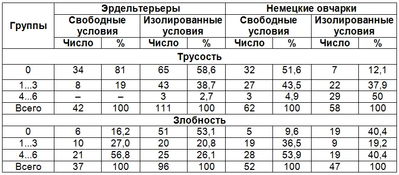 Примечание 0 отсутствие реакции на человека Оказалось что при домашнем - фото 10