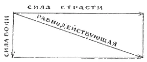 4 Обыкновенные параллелограммы сил из физики Краевича Гости сидели долго Они - фото 36