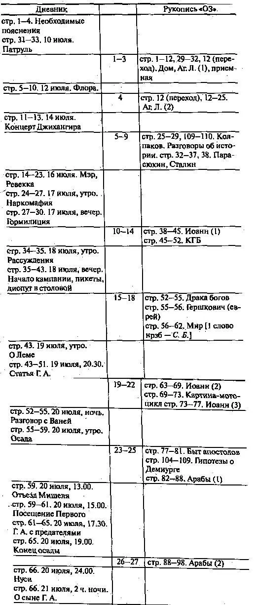ЧЕРНОВИК Черновик ОЗ сохранившийся в архиве представляет собой два - фото 2