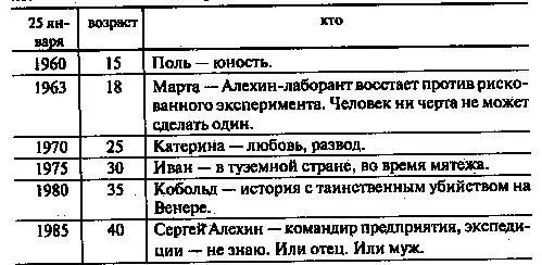 Итого для начала написать 6 биографий В 1985 г Алехин возвращается - фото 3