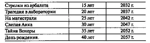 Насколько эти материалы соотносятся с миром Полудня к описанию которого - фото 4