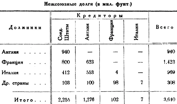 Согласно этим данным требования Англии в отношении других европейских стран - фото 6