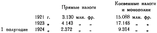 Таким образом по абсолютным цифрам косвенные налоги растут быстрее прямых - фото 10