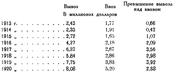 Приведенные цифры дают однако неверное представление о действительном росте - фото 12