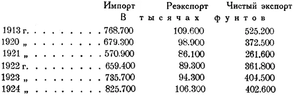 Данные эти чрезвычайно показательны Они говорят о том что пассивность - фото 15