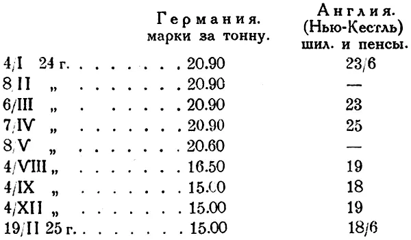 Движение цен на уголь В общем германские цены ниже и имеют более устойчивую - фото 17