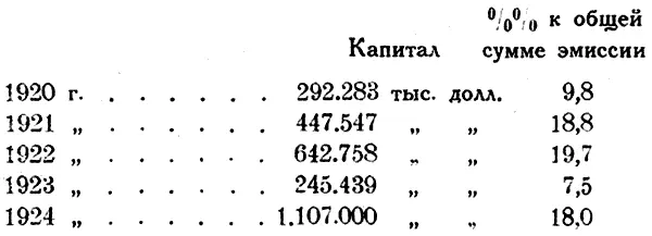 За первый квартал 1925 года эмиссия капиталов в Англии выразилась в следующих - фото 24