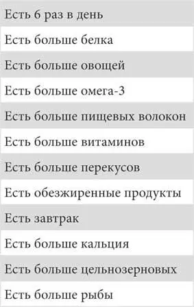 Почему врач дает такие бестолковые рекомендации Потому что никто не сможет - фото 26