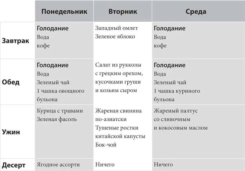 Это только примерный вариант меню нет необходимости выбирать для себя именно - фото 47