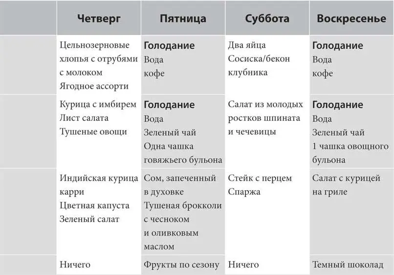 Полностью воздержитесь от перекусов Меню на 7 дней Голодание в течение 36 - фото 48