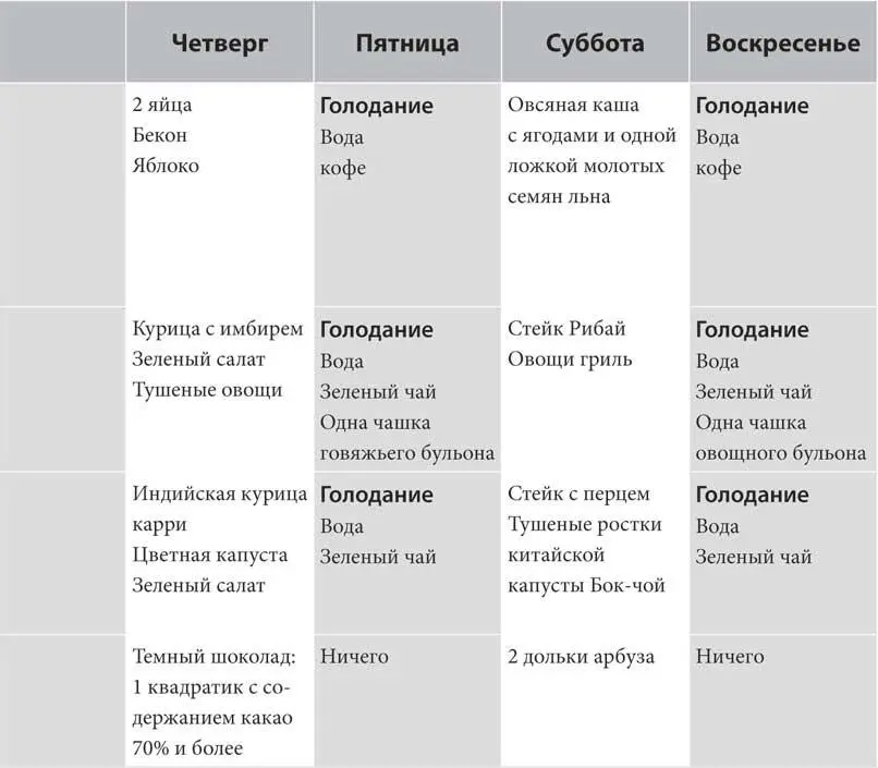 Полностью воздержитесь от перекусов Приложение В Практическое руководство по - фото 50